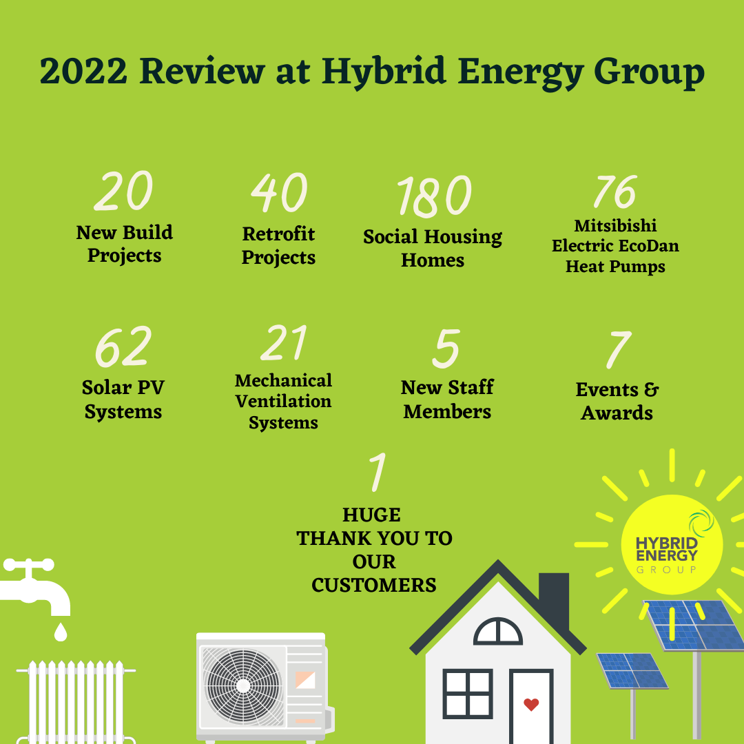 2022 Review at Hybrid Energy Group